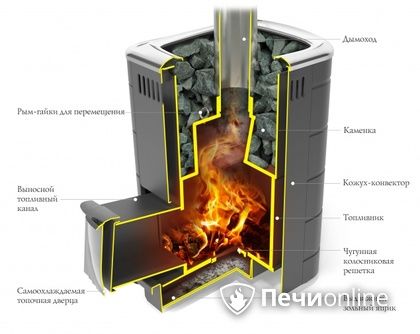 Дровяная печь-каменка TMF Каронада Мини Heavy Metal Витра антрацит в Домодедово